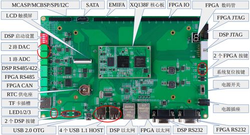 基于星嵌OMApl138的國產三核開發(fā)板 DSP+ARM+FPGA一站式計算機軟硬件開發(fā)解決方案