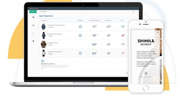 算法驅動產品開發(fā)新紀元 Makersights完成850萬美元A輪融資，引領計算機軟硬件革新
