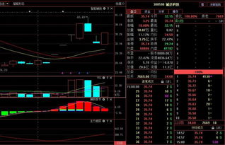 A股晚間利好信號(hào)解讀 聚焦芯片與華為海思概念，計(jì)算機(jī)軟硬件開發(fā)或迎布局窗口